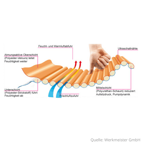 Pneumokiss Stiflatexsitzkissen