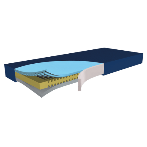 [LUK0007803] Funke Hyper Foam 2 GREENLINE Dekubitustherapie-Matratze